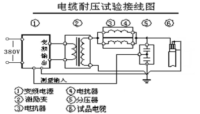 變頻串聯(lián)諧振耐壓試驗(yàn)裝置設(shè)備應(yīng)用