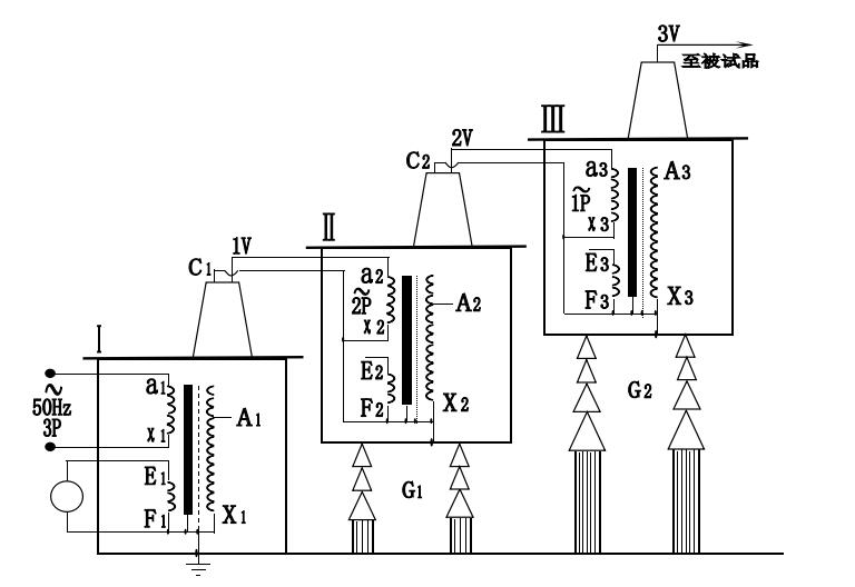 三臺試驗(yàn)變壓器串級接線原理圖