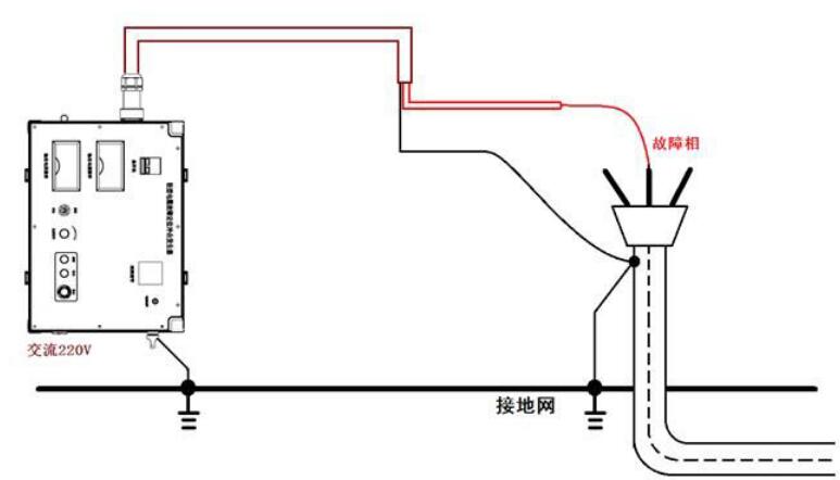 管線電纜綜合探測(cè)儀如何接線3