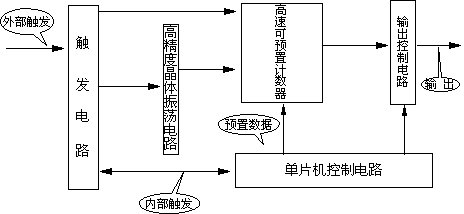 高壓開關(guān)動(dòng)特性測(cè)試儀校驗(yàn)裝置廠家工作原理