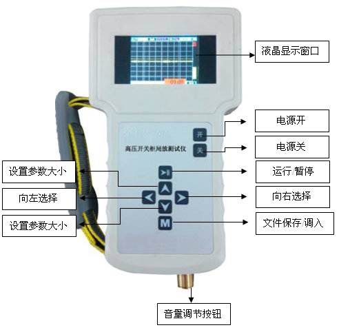 高壓開關(guān)柜局部放電巡檢定位儀廠家主機(jī)面板圖