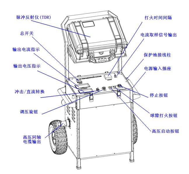 移動(dòng)式電纜故障測試系統(tǒng)廠家設(shè)備介紹圖