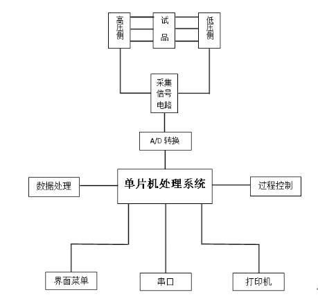 變壓器變比測試儀工作原理