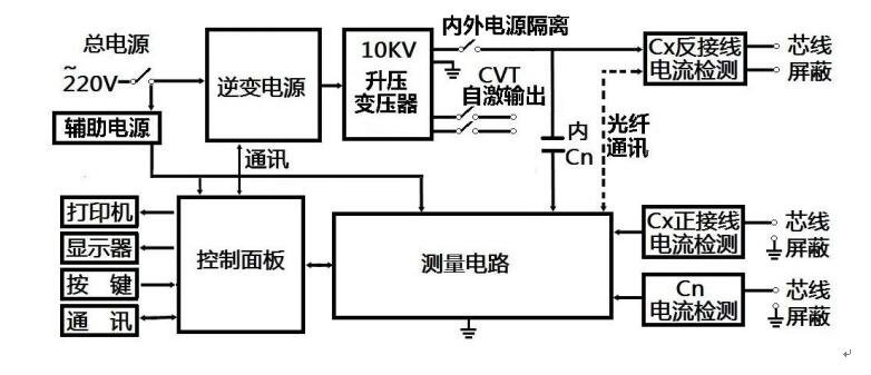 異頻介質(zhì)損耗測(cè)試儀廠家工作原理