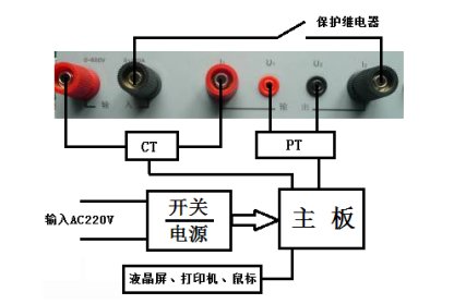 發(fā)電機(jī)轉(zhuǎn)子交流阻抗測(cè)試儀廠家儀器原理