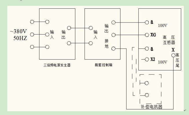 三倍頻試驗(yàn)變壓器負(fù)載試驗(yàn)