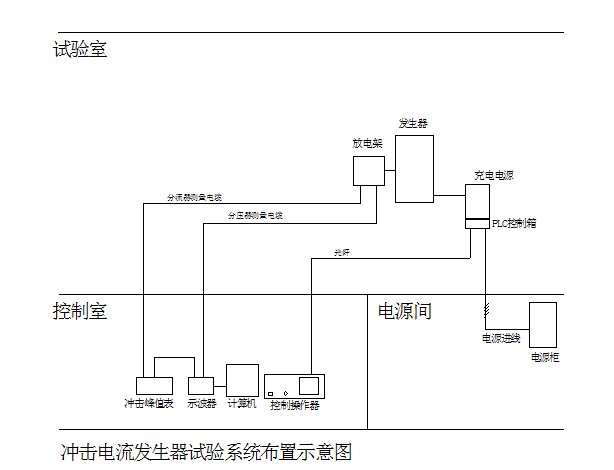 脈沖電流波發(fā)生器廠家構(gòu)成