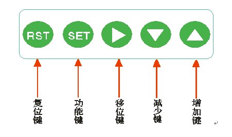 絕緣靴手套耐壓測試儀廠家鍵盤說明