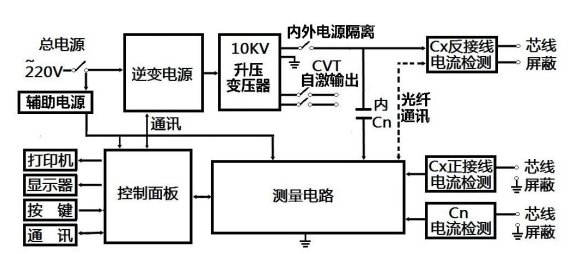 異頻介質(zhì)損耗測(cè)試儀廠家原理圖