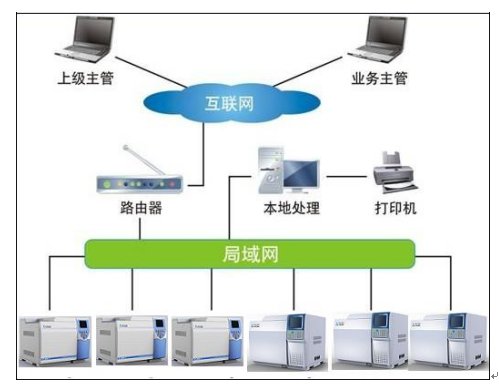 變壓器油色譜分析儀廠家的運(yùn)行簡(jiǎn)圖 