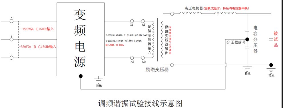 變頻串聯(lián)諧振試驗(yàn)接線及操作步驟