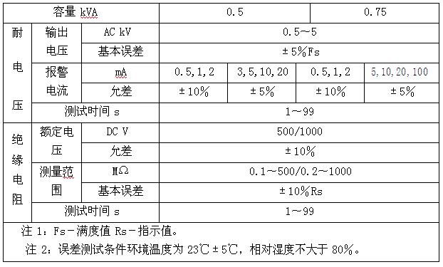 耐電壓絕緣電阻測試儀技術(shù)參數(shù)