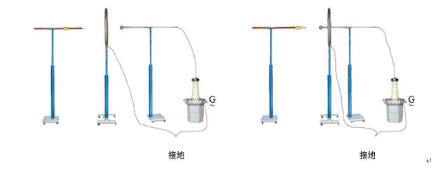 試驗電極和環(huán)形電極的接線見圖