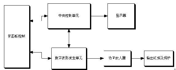 低頻信號發(fā)生器原理圖