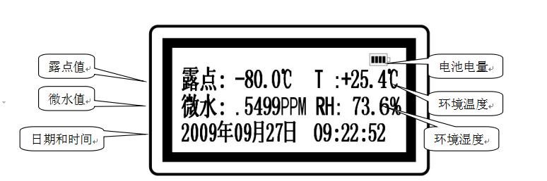 智能微水測(cè)試儀液晶屏