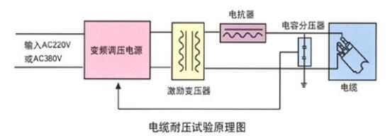 串聯(lián)諧振試驗裝置技術方案