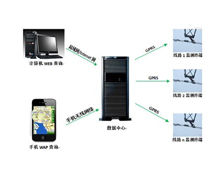 隱患監(jiān)測及預警系統(tǒng)構成圖