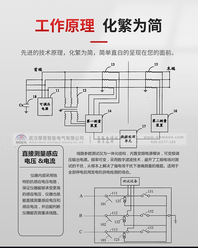 輸電線路參數(shù)測試儀工作原理