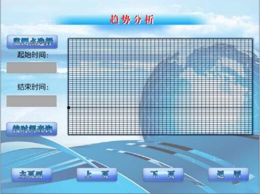 運(yùn)行環(huán)境智能調(diào)控裝置趨勢分析