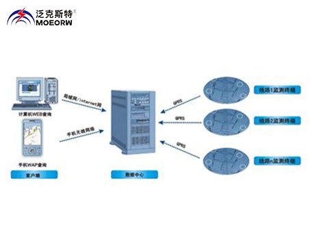 輸電線路分布式故障診斷系統(tǒng)